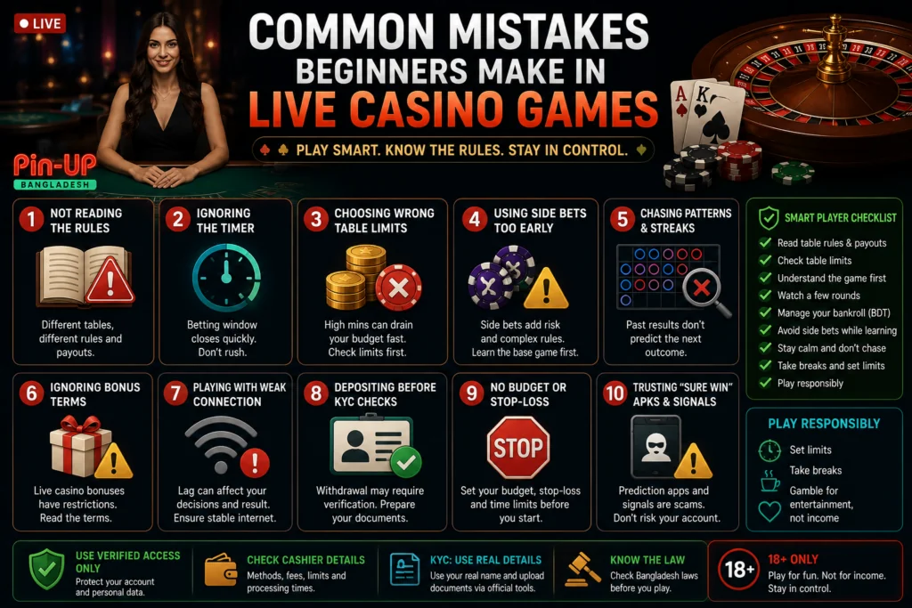 Beginners Mistakes