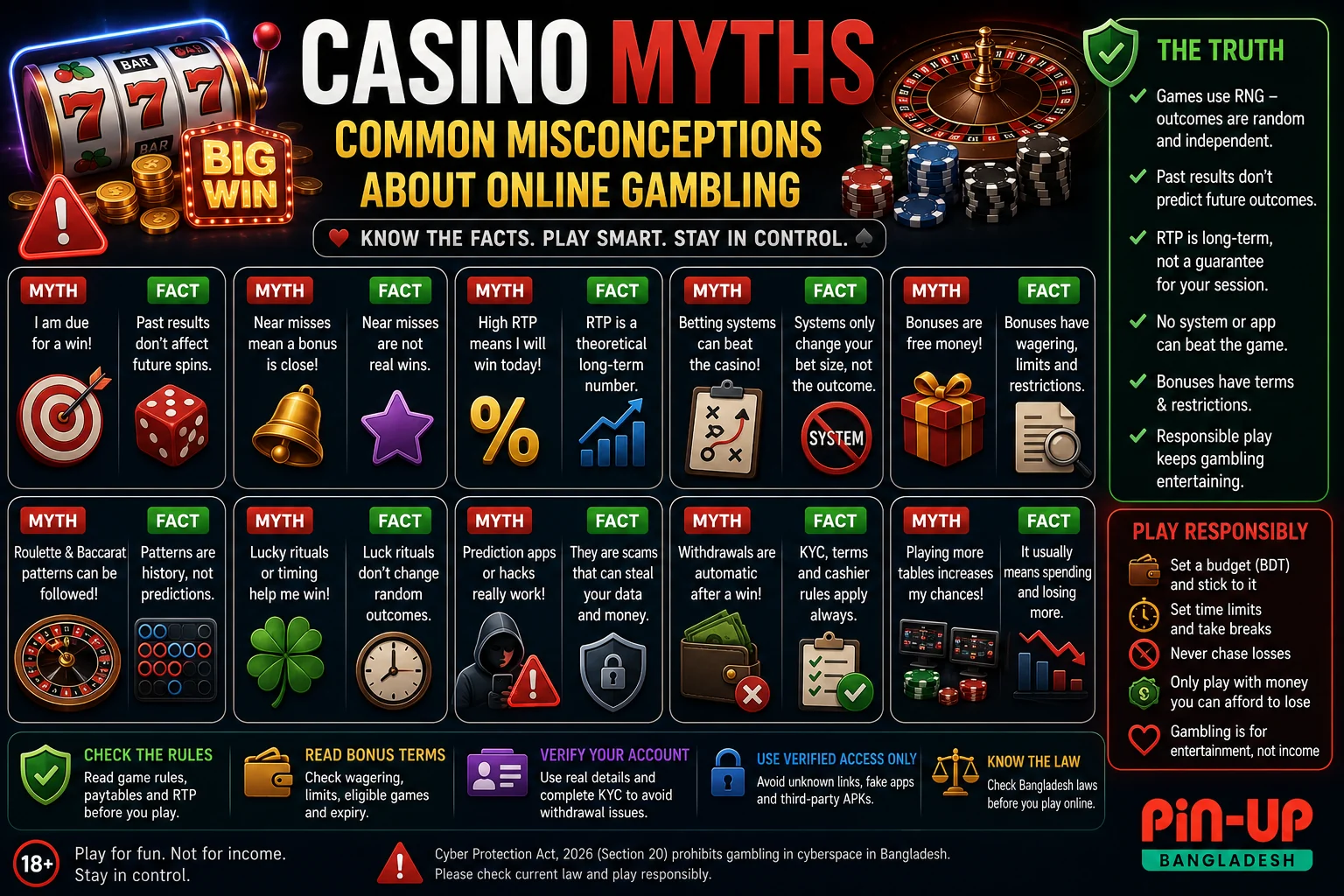 Casino Myths